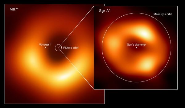 Черная дыра в центре Млечного Пути подтвердила предсказание Эйнштейна