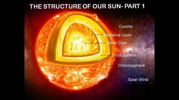 Как устроено Солнце: новые расчеты