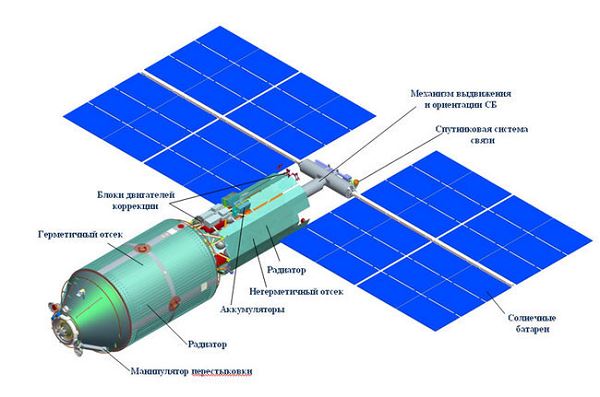 Рогозин: научно-энергетический модуль будет доработан для российской орбитальной станции